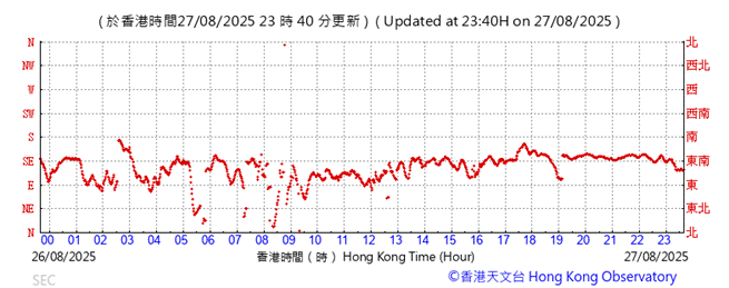 A graph with red lines
AI-generated content may be incorrect.